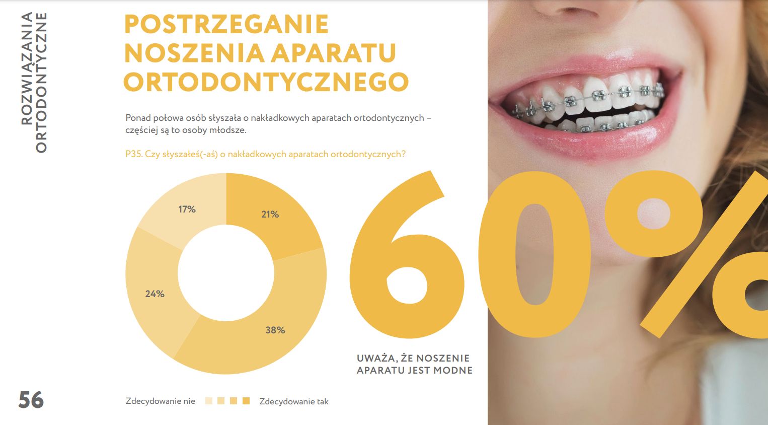 Raport Uśmiechu Medicover Stomatologia